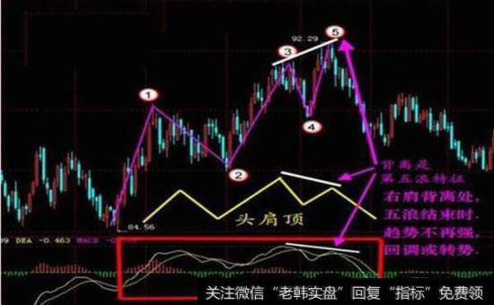 风险规避盈利口诀：被套从来总有因， 专听消息乱遵循