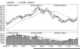 从主流板块占市场权重可以分析哪些？