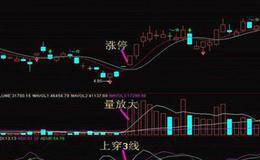 风险规避盈利口诀：投资手法多变换， 胜券在手稳赚钱  