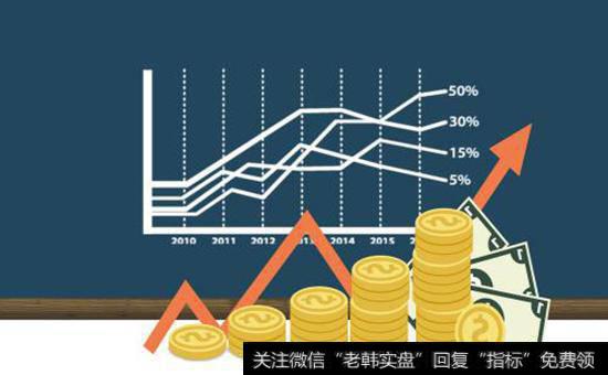 交易守则盈利口诀：高低盘整, 再等一等