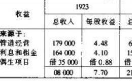 什么是收益的来源？  损益账户的特点有哪些？