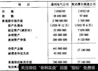 什么是资产负债表分析？  帐面价值的意义有哪些？