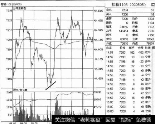 低点抬高平空单技巧是什么？如何在低点抬高平空单中进行操作？