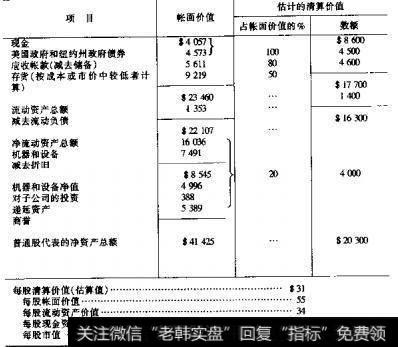 流动资产价值的重要性有哪些？ 流动资产价值有哪几个重要性？