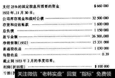 清算价值的意义是什么？  股东与管理者之间的关系有哪些？