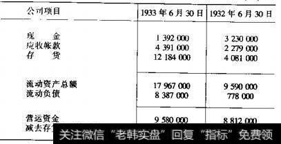 什么是营运资金和负债期限？   怎么理解营运资金和负债期限？