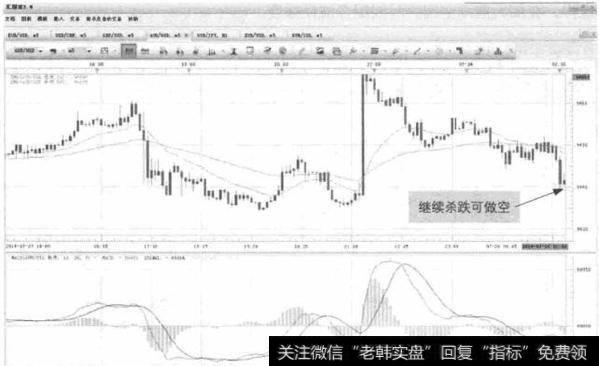 图13-2 AUD/USD-汇价加速回调