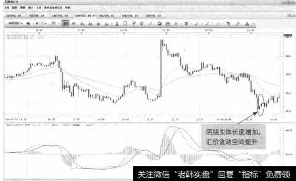 图13-3 AUD/USD-价格跌破前期低点