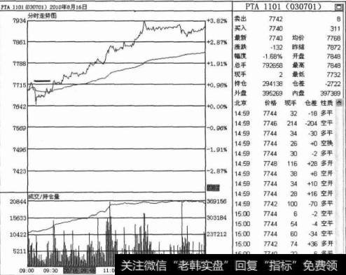 上涨创新高平空单技巧是什么？如何上涨创新高平空单时进行操作？