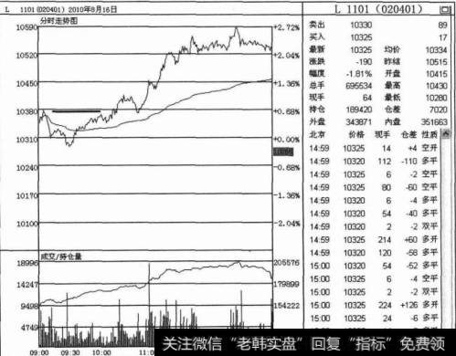 上涨创新高平空单技巧是什么？如何上涨创新高平空单时进行操作？