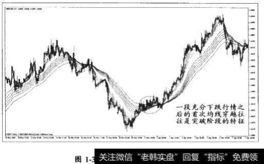 趋势持续的特征可以从蜡烛线整体特征和布林带特征去把握