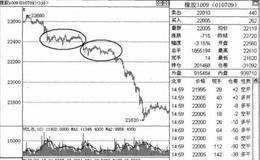 价格下跌中途背离出现的实战技巧是什么？