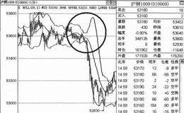 布林线指标的趋势转变提示是什么？如何判断趋势方向发生转变？