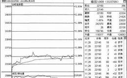 空头中的强多市场操作策略是什么？