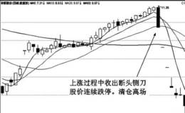 均线断头铡刀特殊形态实战应用技巧分析