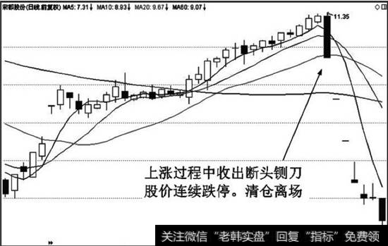 上涨过程中的断头铡刀应及时清仓离场