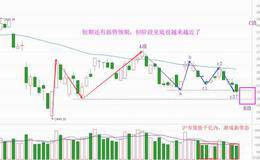 资金情绪渐失望，人弃才是我取时（附音频）