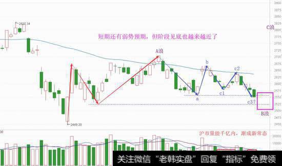 资金情绪渐失望，人弃才是我取时