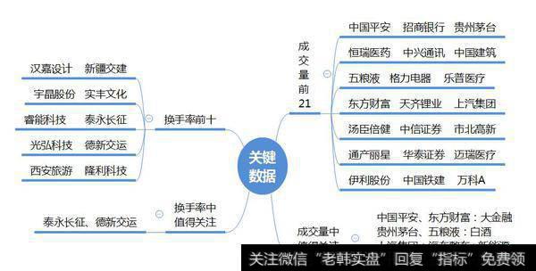 市场关键数据