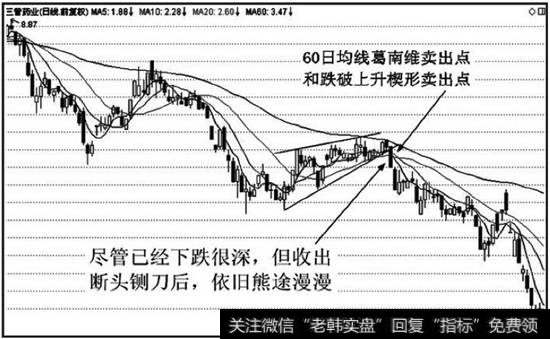 2断头形态极强