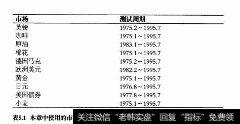 如何使用现有思想来开发适合自己交易风格的系统的方法？