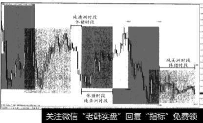 将盈利出场要素透过你自已的交易系统去理解和掌握