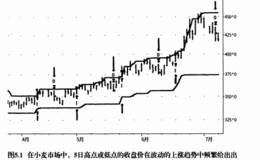 带波动性出场的收盘价通道突破系统的规则有哪些？