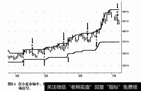 带波动性出场的收盘价通道突破系统的规则有哪些？