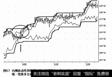 带内部波动性屏障的通道突破系统的作用和特点是什么？
