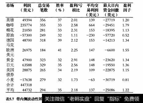 通道突破系统变化版本的统计显著性特征有哪些？如何用来决策交易方法？