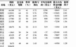 为什么要两个ADX变化版本？如何运用两个ADX变化版本？
