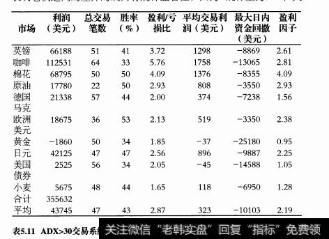 为什么要两个ADX变化版本？如何运用两个ADX变化版本？