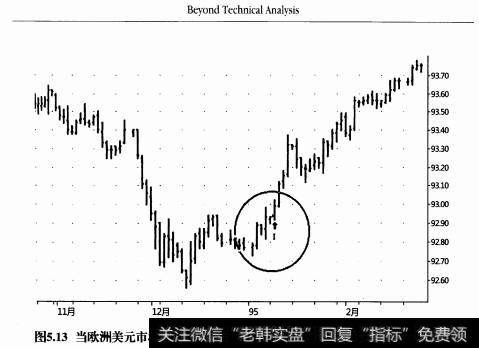 长传在交易系统中的定义是什么？如何对该交易系统进行优化？