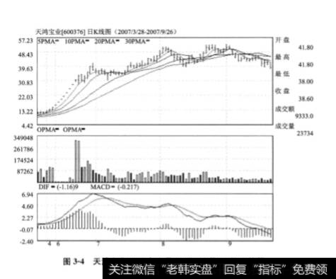 主力为何如此青睐小盘低市值个股？