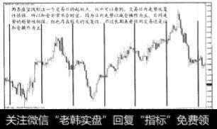 外汇日内和日间走势与加减仓的简单关系