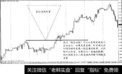 突破进场先轻后重（总体偏重）