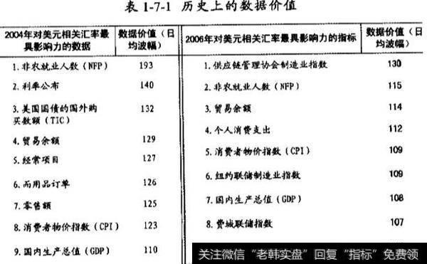 数据价值与驱动位置的历史数据