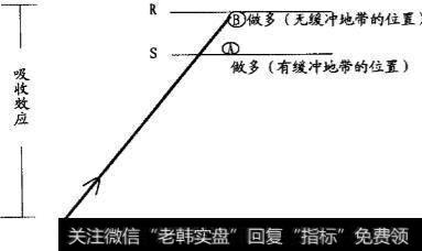 数据价值与驱动位置中数据公布前后的操作要点