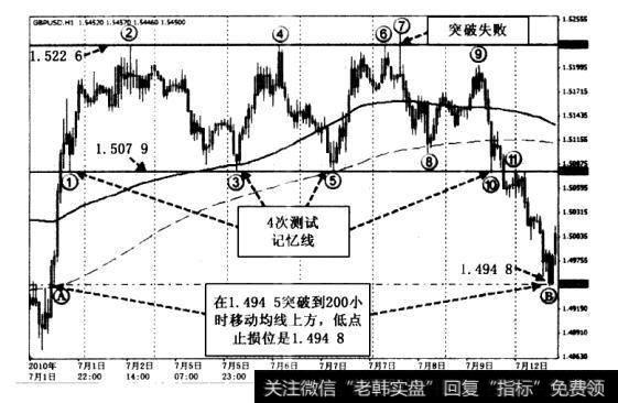 这时，市场似乎更愿意处于无趋势状态