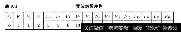 这是一种理论,至少，对艾略特波浪理论的支持者来说，它有助于解释市场的长期波动，就像股市一样。