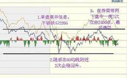 散户新手前期应该依赖别人吗？