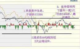 散户新手前期应该依赖别人吗？