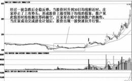 庄家的均线假压力建仓手法