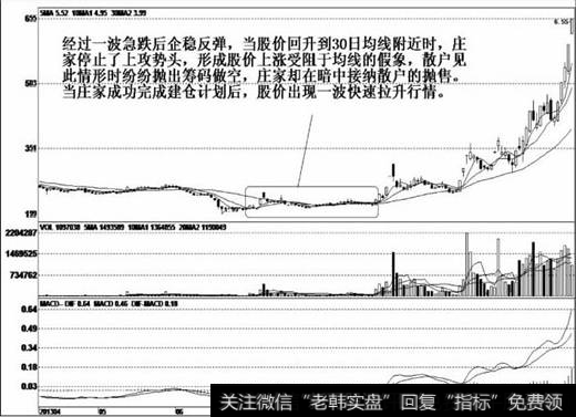 在底部区域出现震荡走势