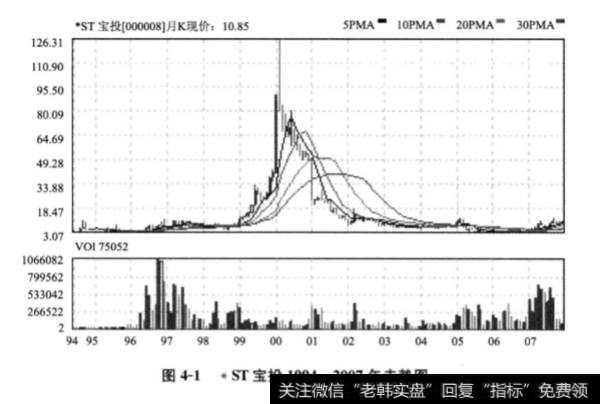 为什么没有基本面的支持黑马最终成死马?