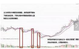 股票投资的传统理念是什么?如何理解股票投资的新理念？