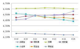 大多数散户股民没挣到钱的原因?股票投资中如何治本？