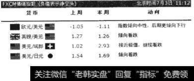 FXCM外汇投机情绪指数报告
