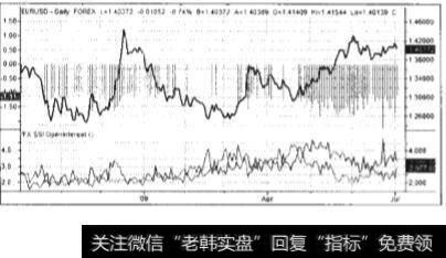 欧美兑美元投机情绪走势