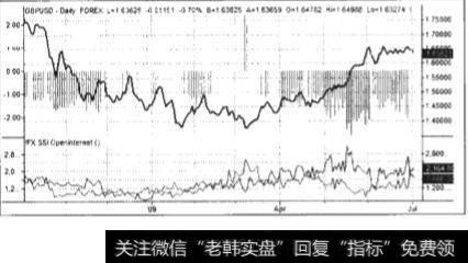 美磅兑美元投机情绪走势